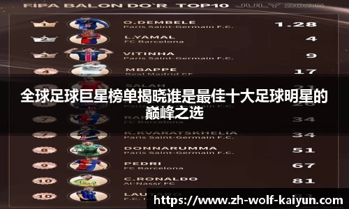 全球足球巨星榜单揭晓谁是最佳十大足球明星的巅峰之选
