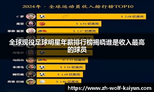 全球现役足球明星年薪排行榜揭晓谁是收入最高的球员